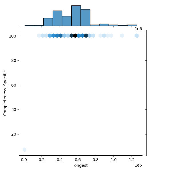 Enterococcus casseliflavus_all_longest_Completeness_Specific.png